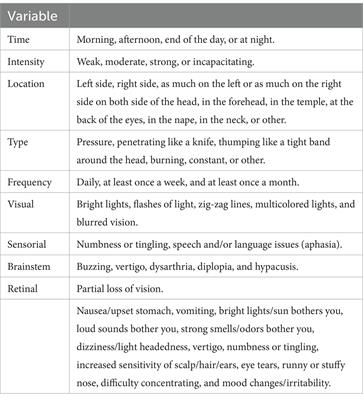 The prevalence and associated factors for primary headache disorders in adolescents in eastern Sudan: a community-based cross-sectional study